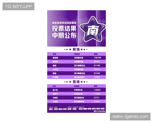 WNBA公布2026赛季全明星投票将于6月1日正式启动